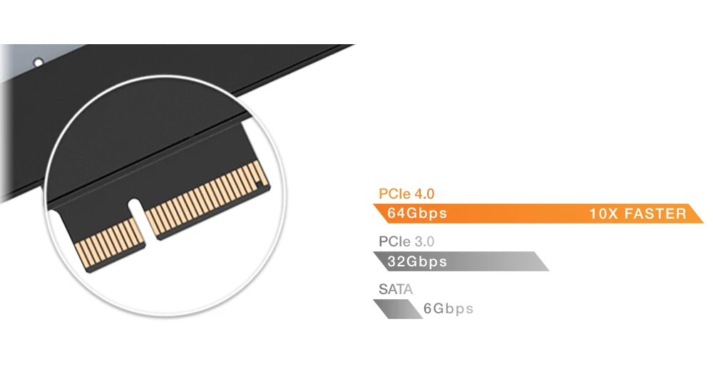 Utilizing PCIe 4.0 interface