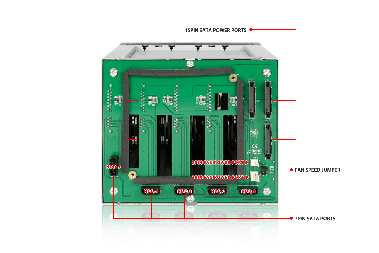 5 x 2.5”/3.5” SATA/SAS Hard Drive Backplane Cage in 3x External 5.25" Bay