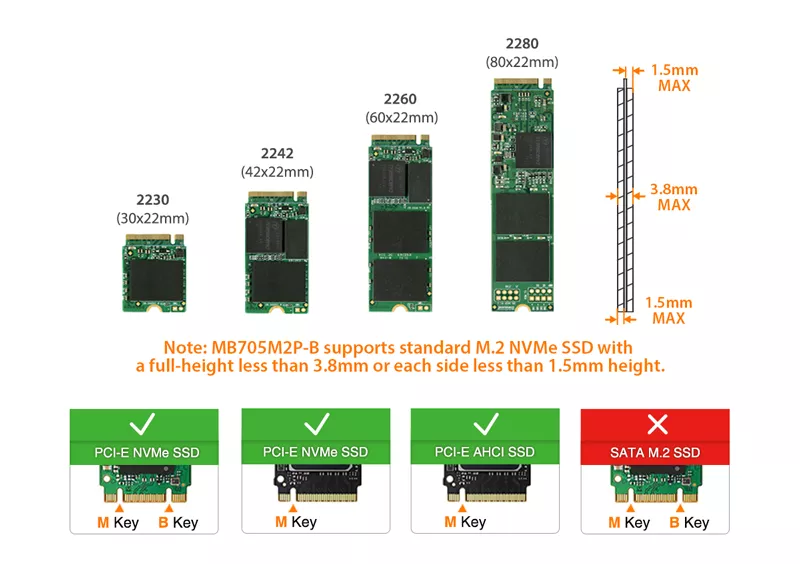 M.2 vs NVMe vs. 2.5 vs. U.2 SSDs