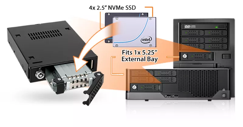 Icy Dock ToughArmor MB601VK-1B Drive Enclosure for 3.5 M.2, SATA/600, –  Natix
