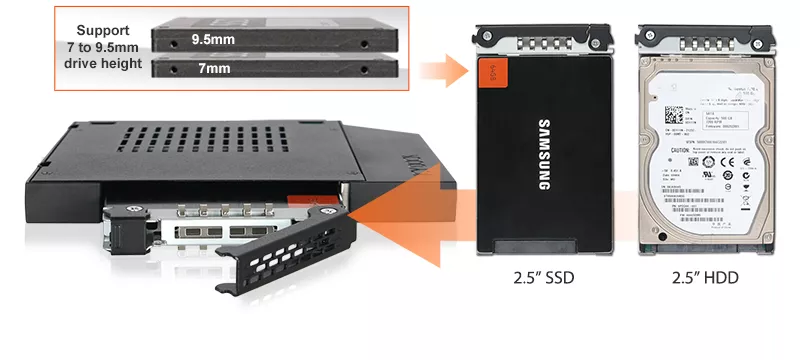 ICY DOCK ToughArmor HDD/SSD Mobile Rack LN70416 - MB411SPO-B