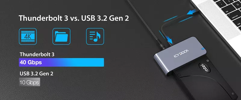 ICY DOCK USB 3.2 Gen U.2 NVMe SSD Thunderbolt 互換リーダーアダプター EZ-A