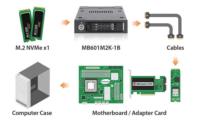 MB601M2K-1B_M.2 NVMe SSD PCIe 4.0 Mobile Rack Enclosure for